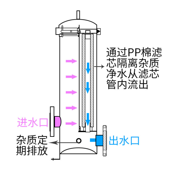 袋式过滤器原理图图片